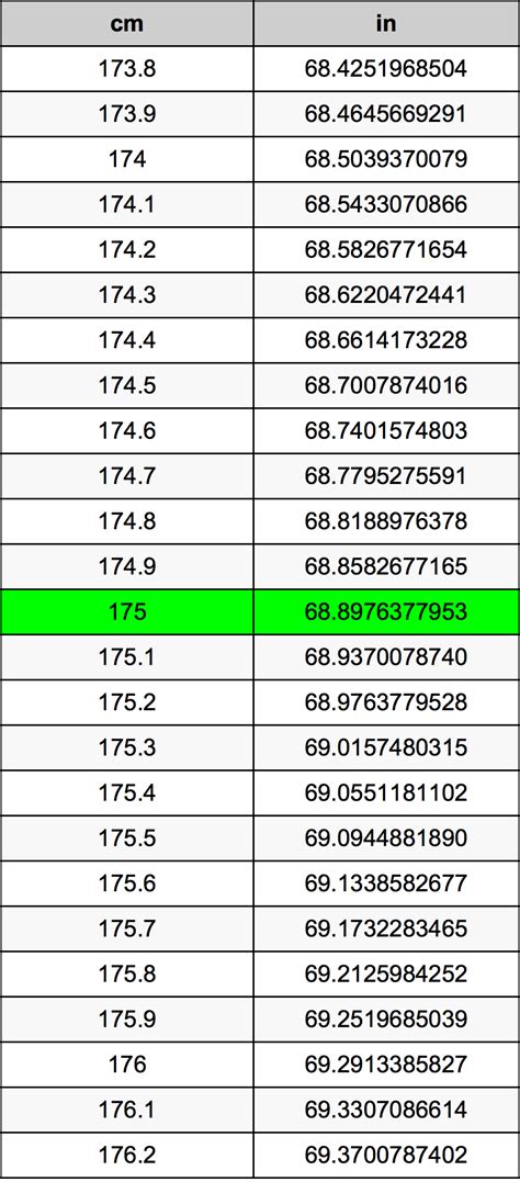 175 centimeters to inches